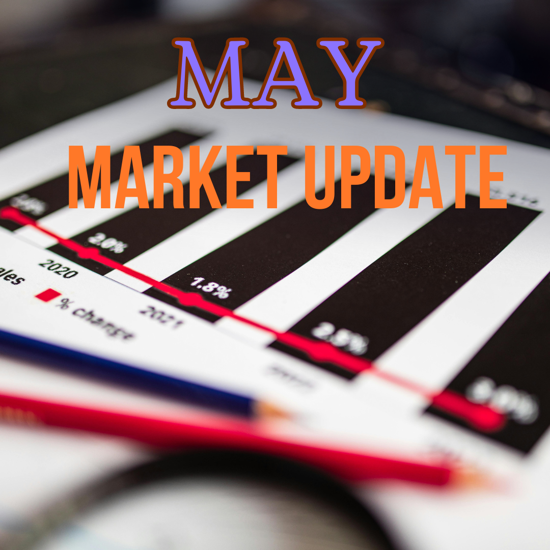 May 2024 Market Recap